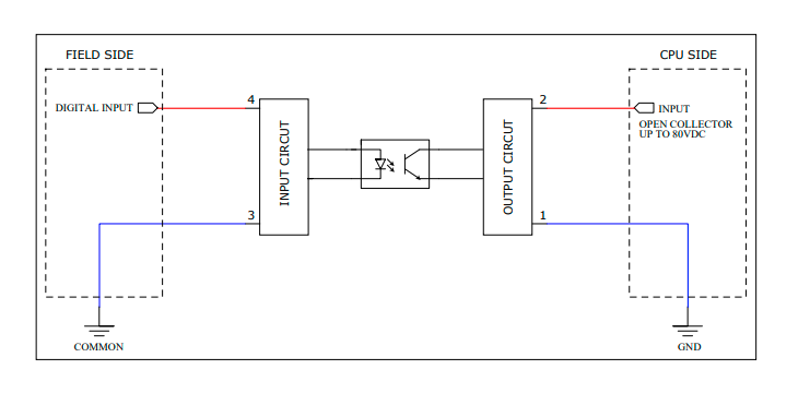 PMM-da-720-series-image-2-(1).jpg | PMM