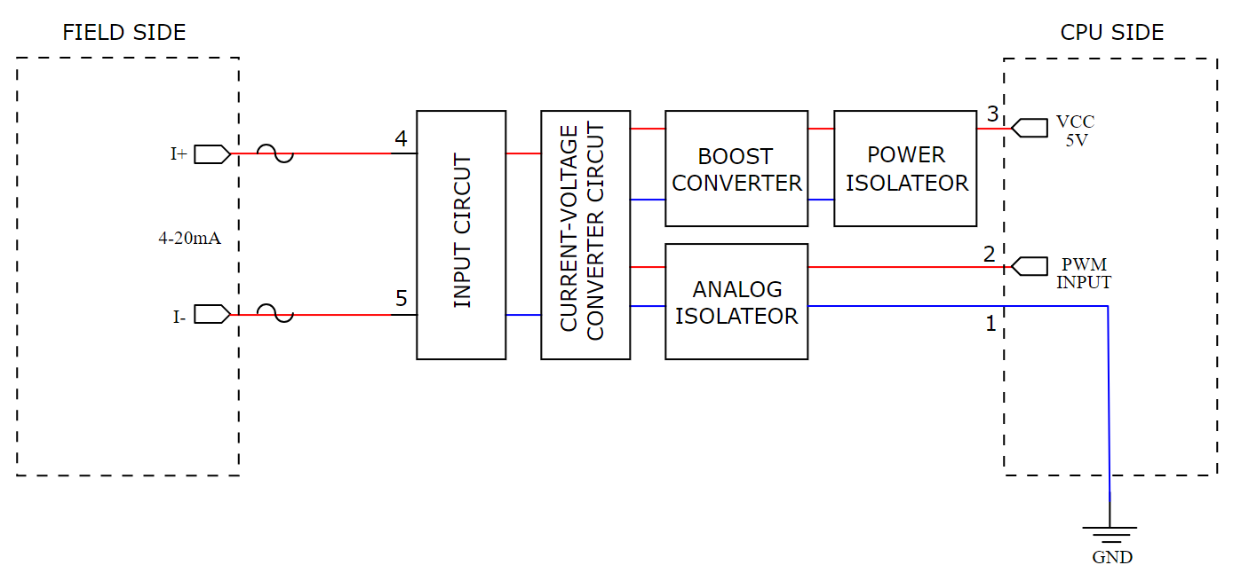 PMM-da-720-series-image-2-(1).jpg | PMM