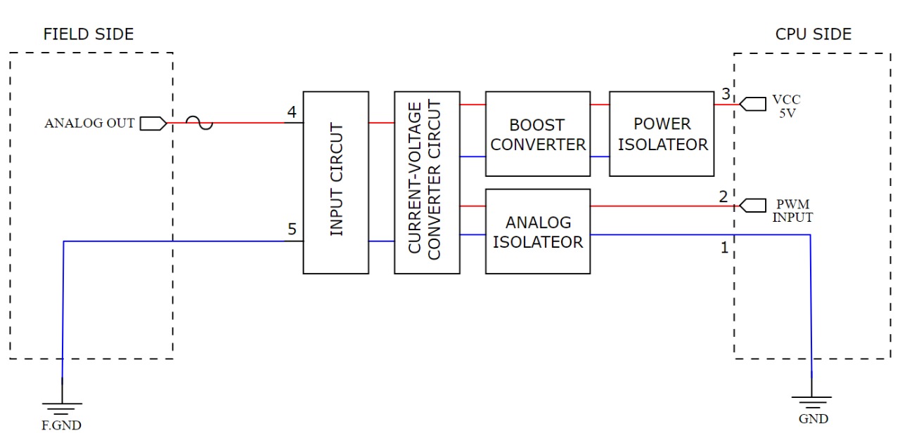 PMM-da-720-series-image-2-(1).jpg | PMM