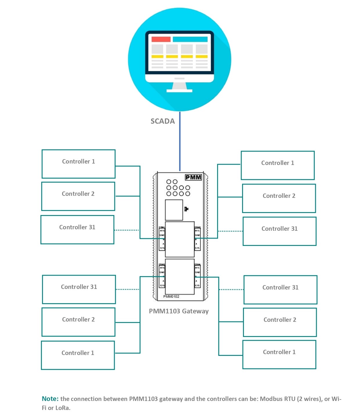 PMM-da-720-series-image-2-(1).jpg | PMM